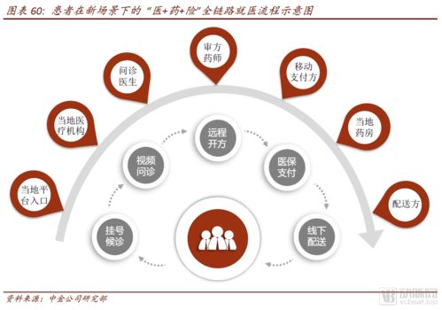 醫(yī)藥零售高毛利時(shí)代謝幕 中金報(bào)告揭示互聯(lián)網(wǎng)全域銷售新格局