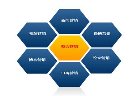 互聯網營銷推廣22式 全網營銷時代，每一位媒體人必備的實戰指南